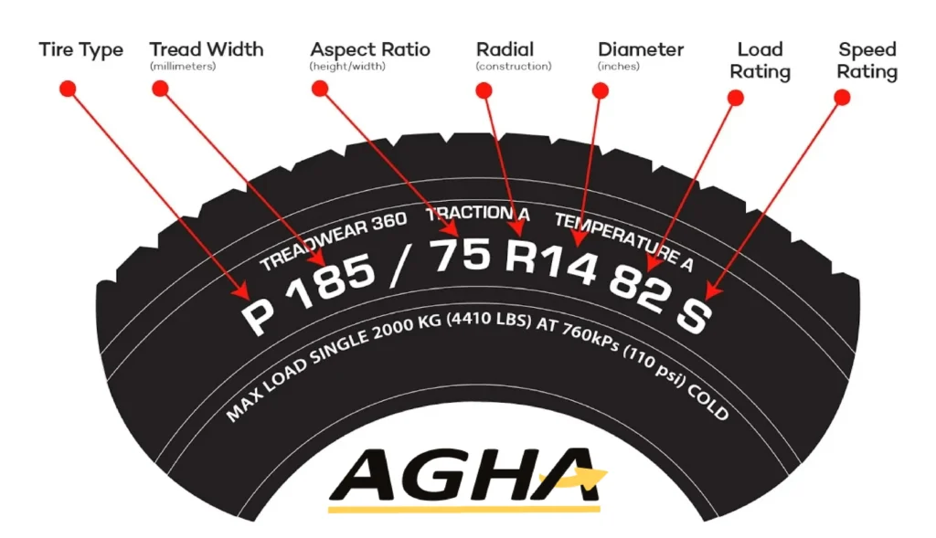 tires numbers meaning