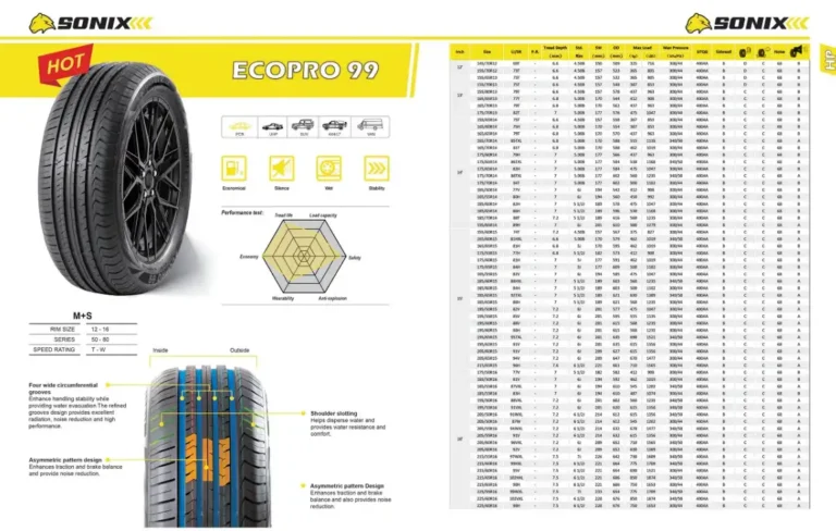 sonix ecopro tires